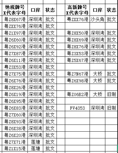 4月22日 納稅牌更新